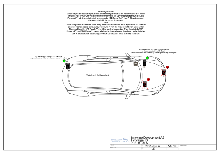 XBB miejsca montażu przekażnika w  samochodzie.png