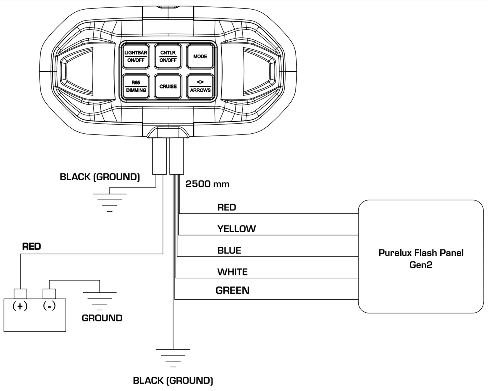 Purelux Flash Panel Controller Gen2 – schemat podłączenia