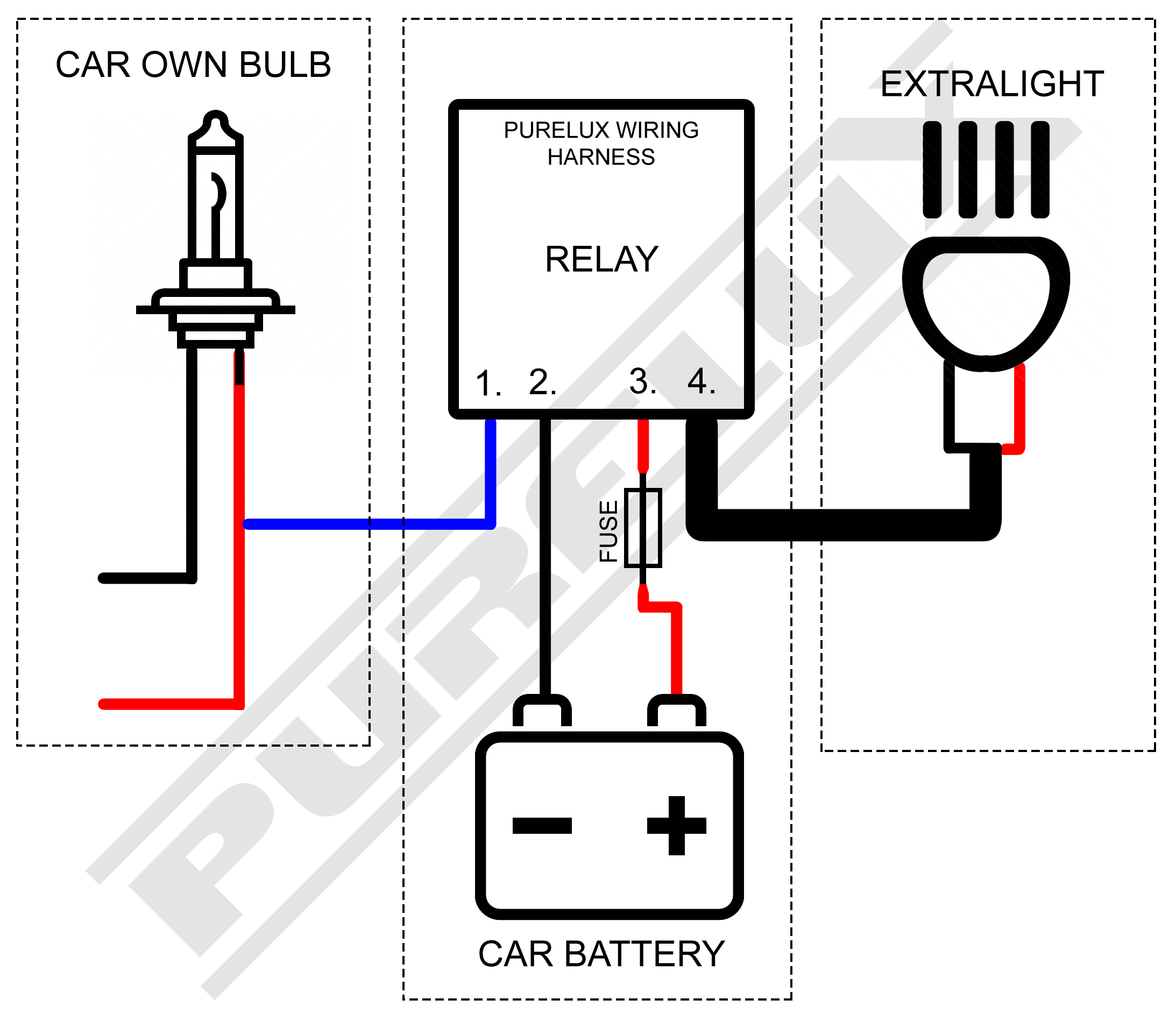 Purelux Wiring Harness – schemat połączeń