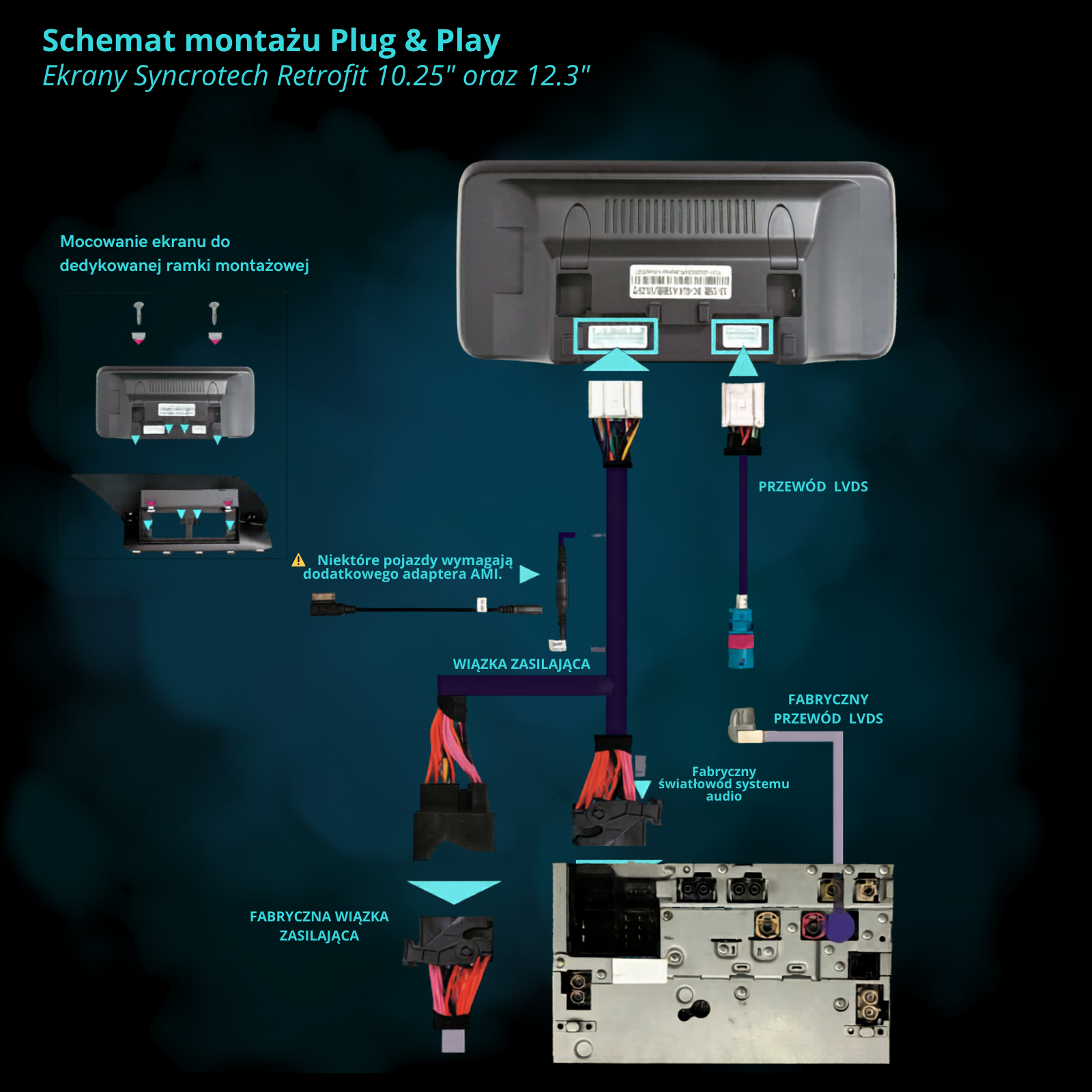 Syncrotech_Retrofit_Schemat_podlączenia